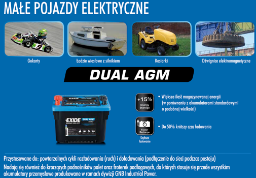 Akumulatory Exide Marine & Multifit Dual AGM mogą zasilać małe pojazdy elektryczne